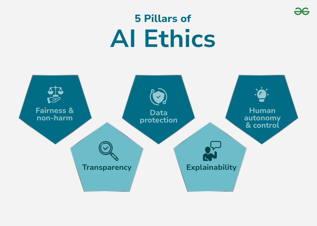 pillars-of-ai-ethics